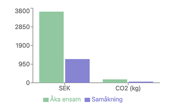 SEK_CO2